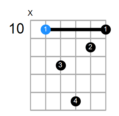 Gmin(add9) Chord